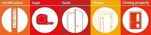 Five step fire door check