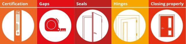 Fire door checklist