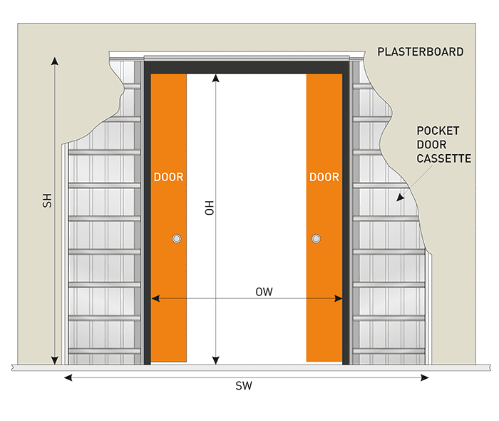 pocket door dimensions