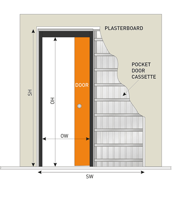 pocket door dimensions